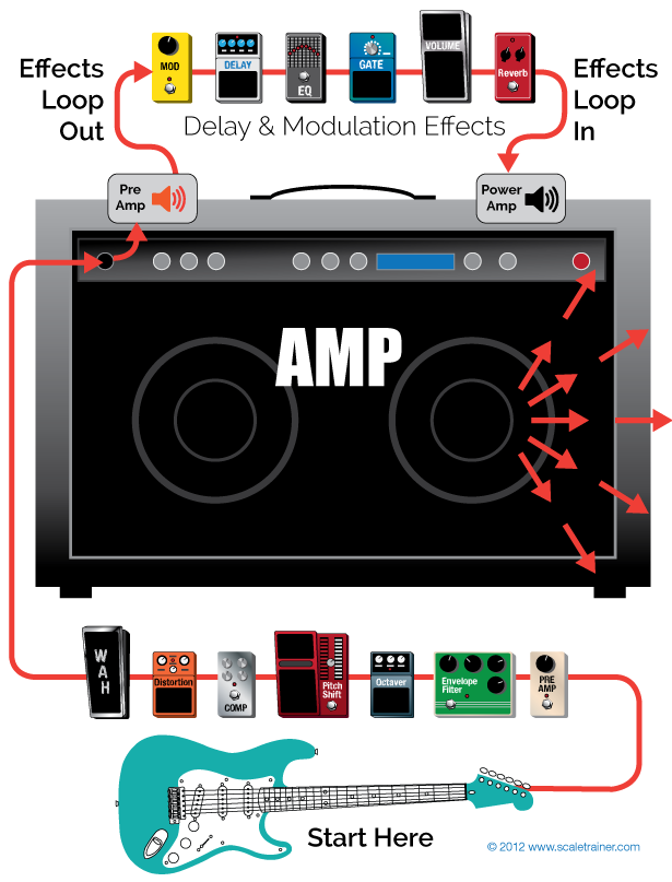 effect-loops-global-guitar-network