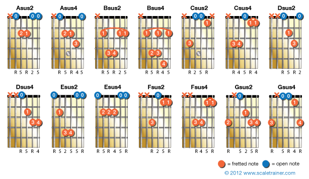 Suspended Chords Global Guitar Network