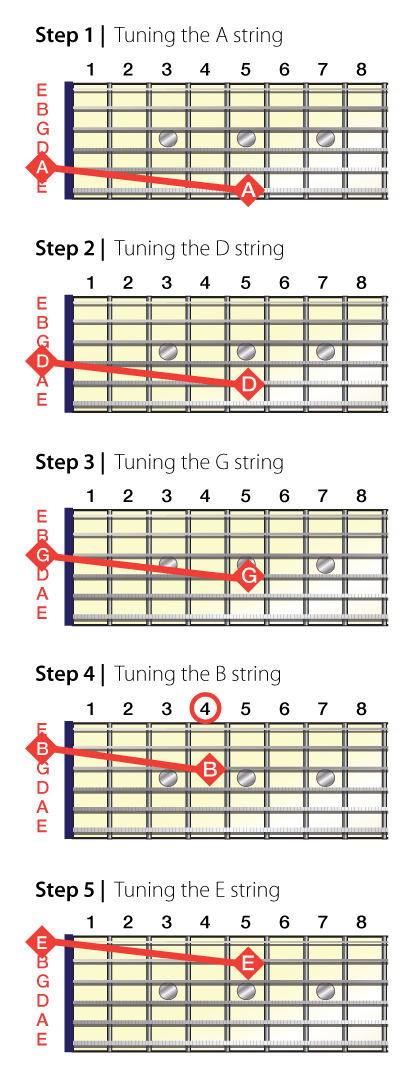 Tuning-a-Guitar-1