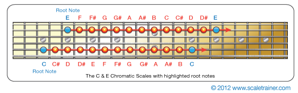 Chromatic-Scale
