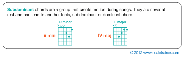 Diatonic-Functions_Subdominant Chords