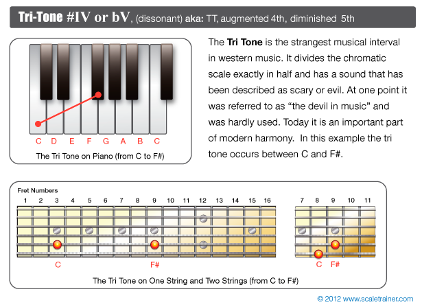 Dissonant Intervals: 2nds, 7ths, & The TriTone - Global Guitar Network
