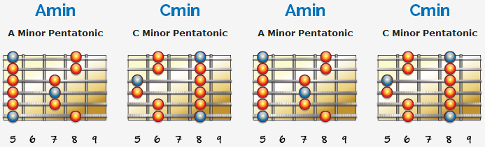 La-Jam-Pentatonics-Full-1