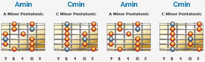 La-Jam-Pentatonics-Full-2