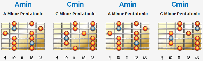 La-Jam-Pentatonics-Full-3