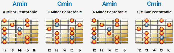 La-Jam-Pentatonics-Full-4