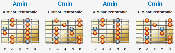 La-Jam-Pentatonics-Full-5new