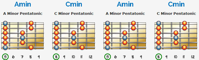 La-Jam-Pentatonics-Shape-1