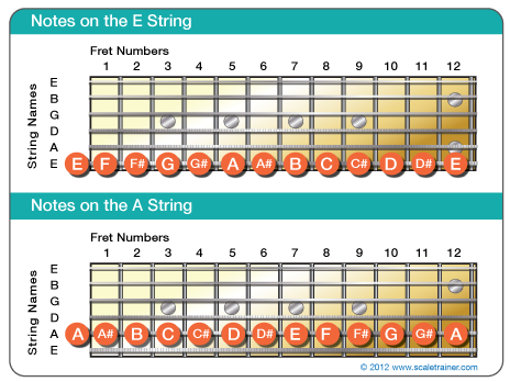 Note-On-The-Neck_Top-2-Strings