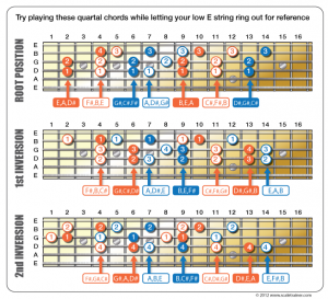 Quartal Harmony - Global Guitar Network