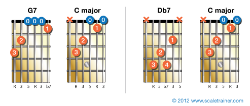 Substitue-Dom_Example-Chords