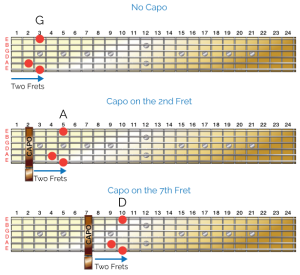 Using a Capo - Global Guitar Network