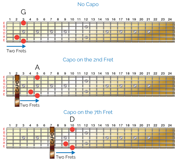 capo guitar chart
