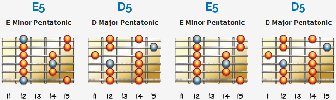 Cocaine-Pentatonics-Full-1