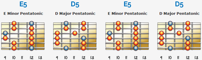 Cocaine-Pentatonics-Full-5