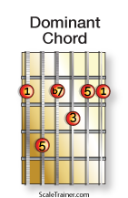 Typical-Scales-for-Chords_Dominant-Chord