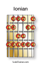 Typical-Scales-for-Chords_Ionian