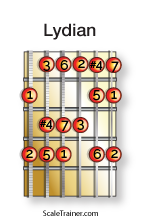 Typical-Scales-for-Chords_Lydian