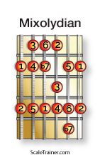 Typical-Scales-for-Chords_Mixolydian